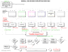 Thumbnail of 1099 Consolidation Process