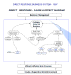 Thumbnail of Process Management Deployment Map