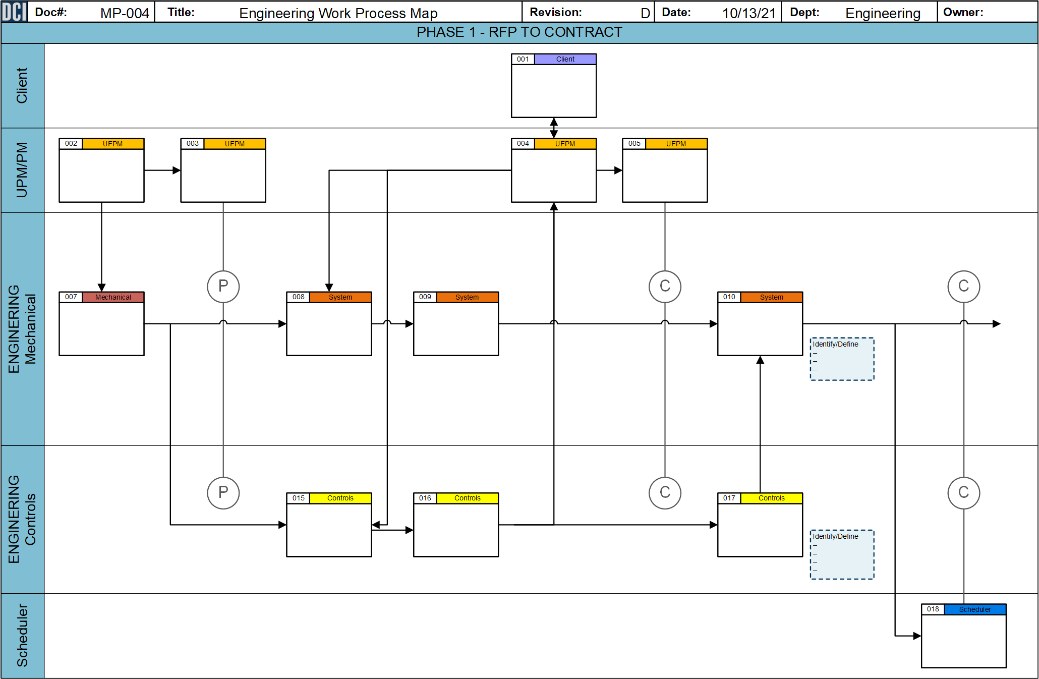 Engineering Process