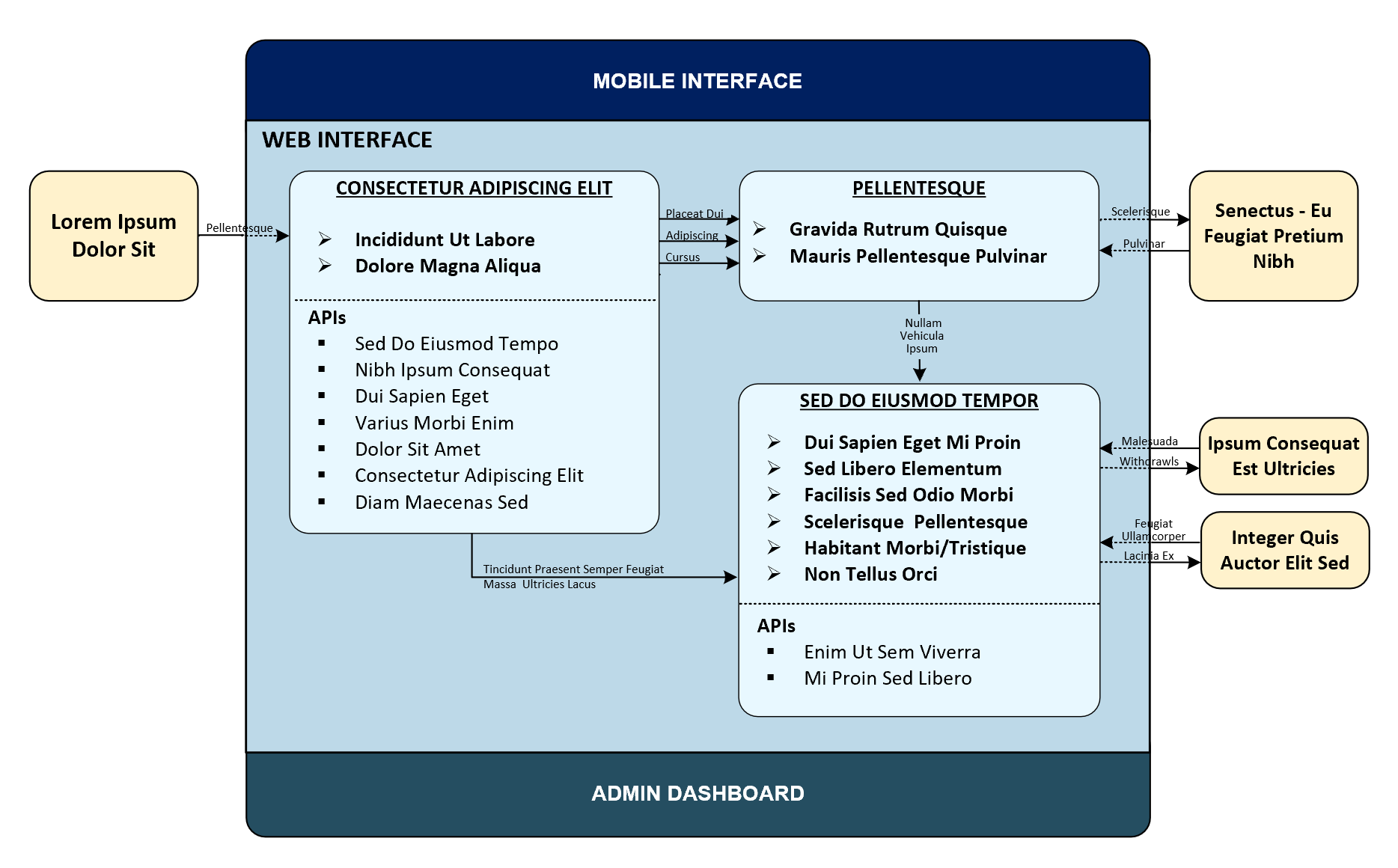 Mobile App & Website Interface