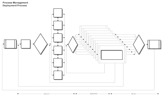 Visio drawing of Marketing Process