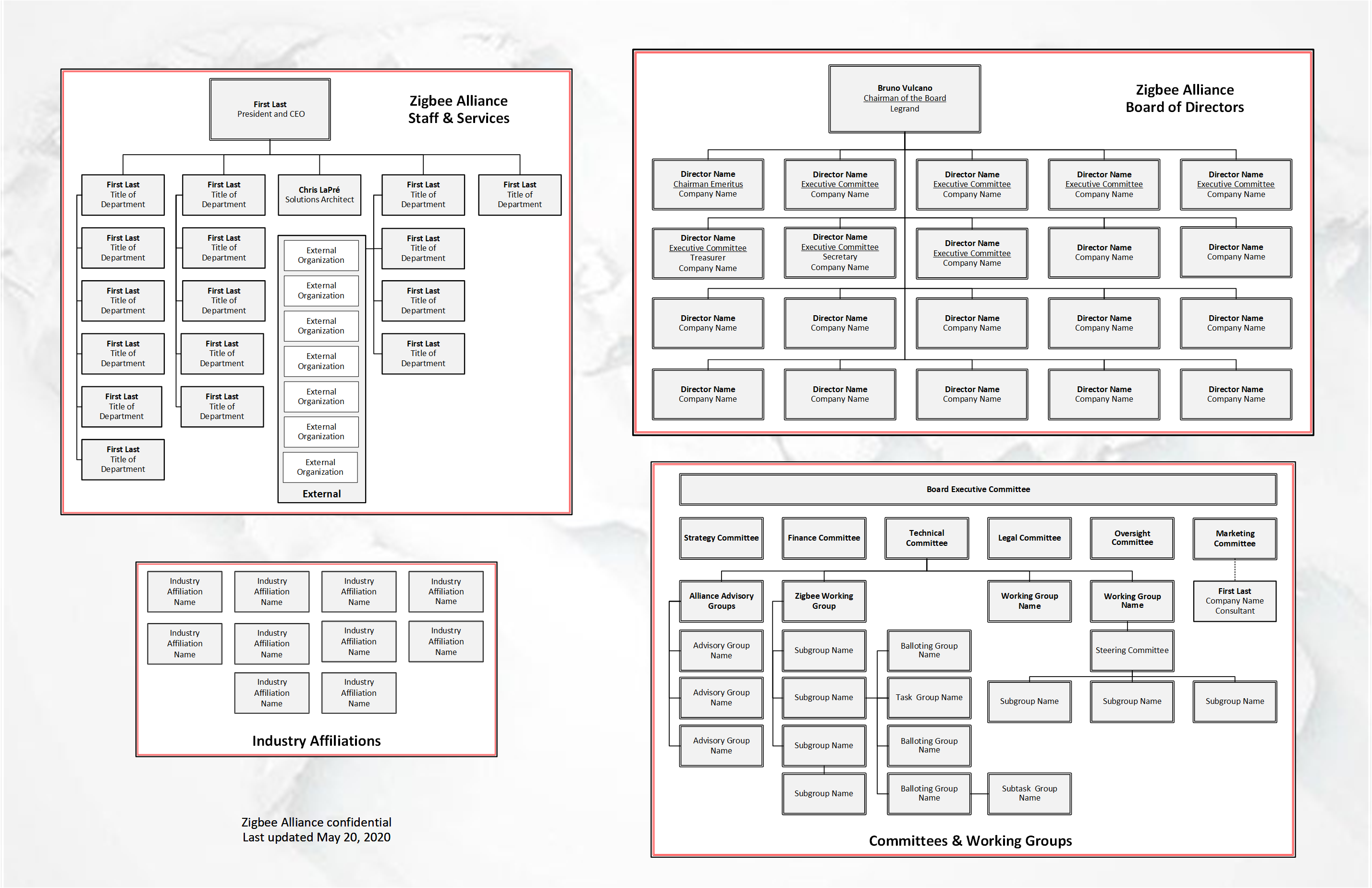 Organization Chart