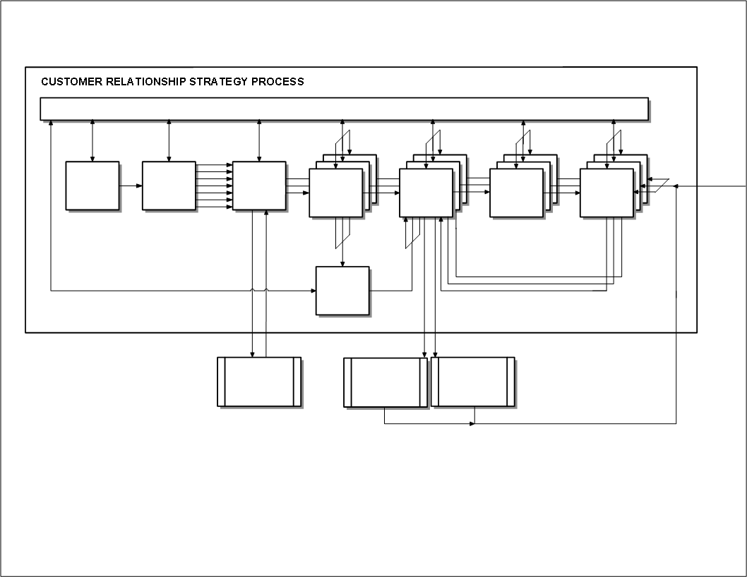 Visio drawing of Marketing Process